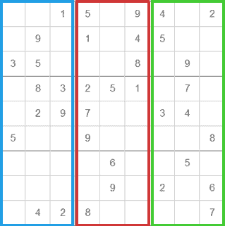 Način rješavanja sudokua: podjela sudokua na blokove